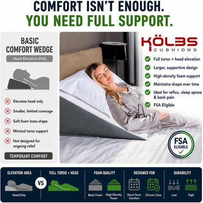Kolbs Bed Wedge Pillow for Sleep Apnea, FSA Eligible Acid Reflux, and Back Pain Relief, with Chic Jacquard Cover - Headboard Wedges for Sleeping (5" Gentle Incline)