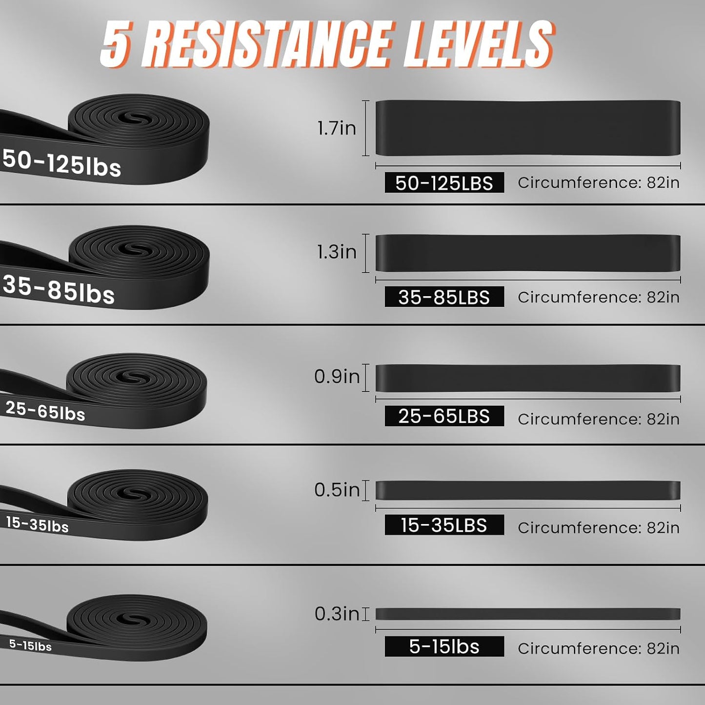 Resistance Bands for Working Out，Pull Up Assistance Bands Set, Unisex Exercise Bands for Home and Gym Workouts, Full Body Workouts, Stretching and Physical Therapy