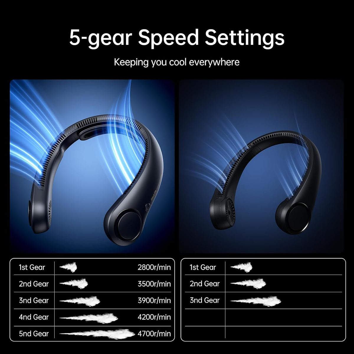 JISULIFE Portable Neck Fan Upgraded: Neckbrace Hands-Free, 5-Speed 5000 mAh