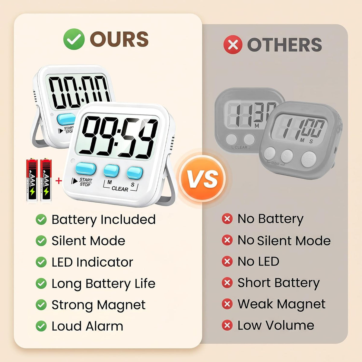 Antonki 2 Pack Digital Timer for Kids Classroom Kitchen Timers for Cooking