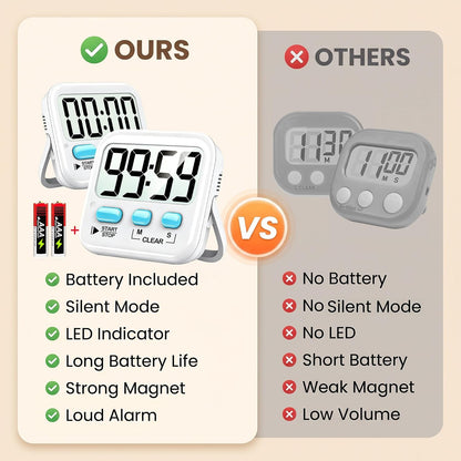 Antonki 2 Pack Digital Timer for Kids Classroom Kitchen Timers for Cooking