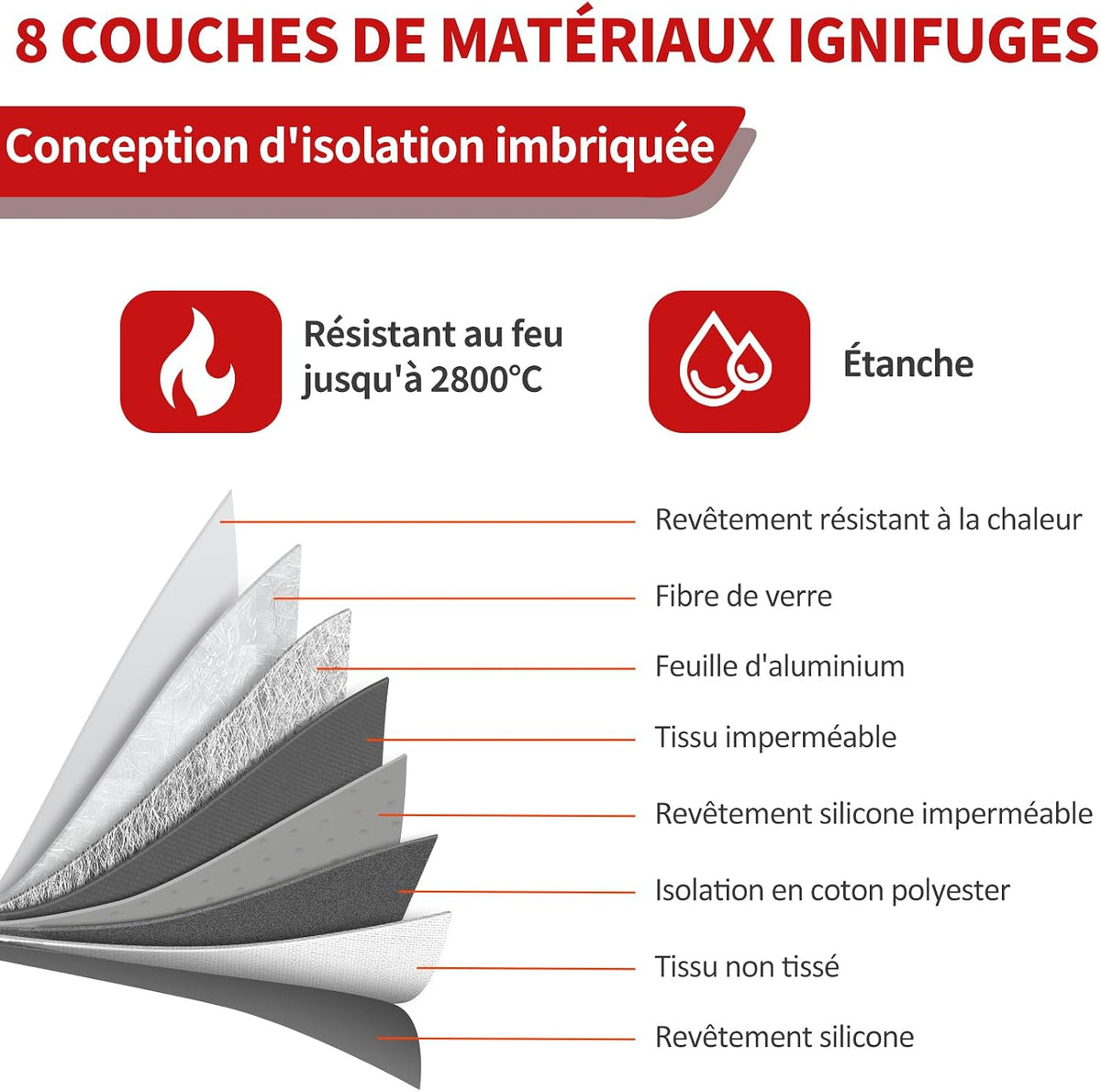 Vailoin 6200°F Fireproof Document Bag, 8 Layers of Heat Insulated Materials