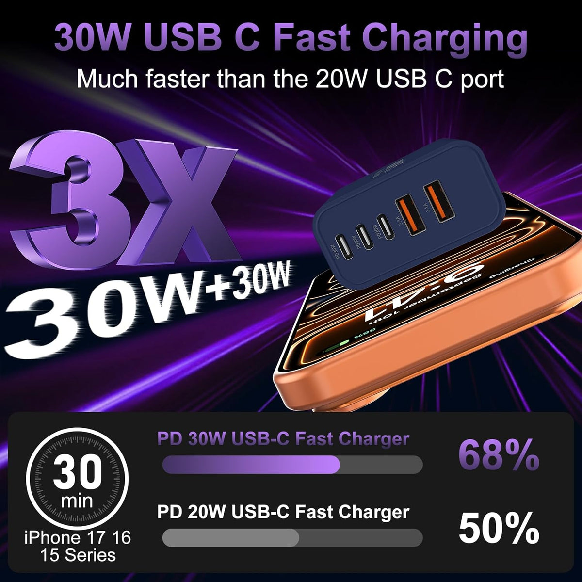 USB C Charger Block Fast Charging, 60W Phone Charger USBC Wall Plug Adapter