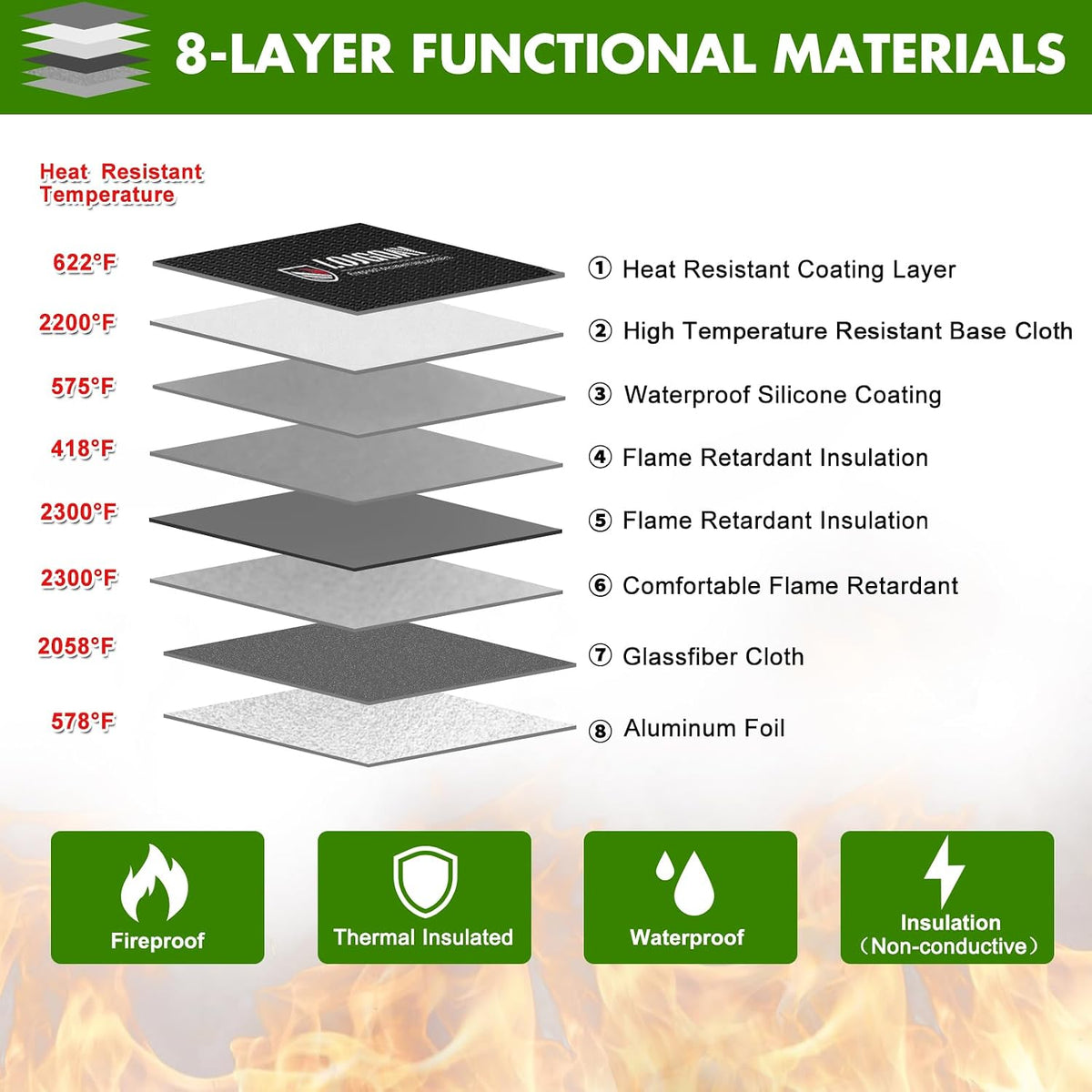 Fireproof Document Bag - with 5200°F Heat Insulated, Waterproof Fireproof Bag with Zipper, 8 Layers of Functional Materials, Fireproof Money Bag for Cash/Documents/Valuables, Fire bag 11"x7.7"
