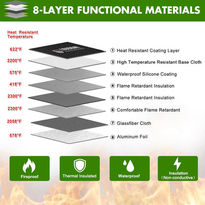Fireproof Document Bag - with 5200°F Heat Insulated, Waterproof Fireproof Bag with Zipper, 8 Layers of Functional Materials, Fireproof Money Bag for Cash/Documents/Valuables, Fire bag 11"x7.7"