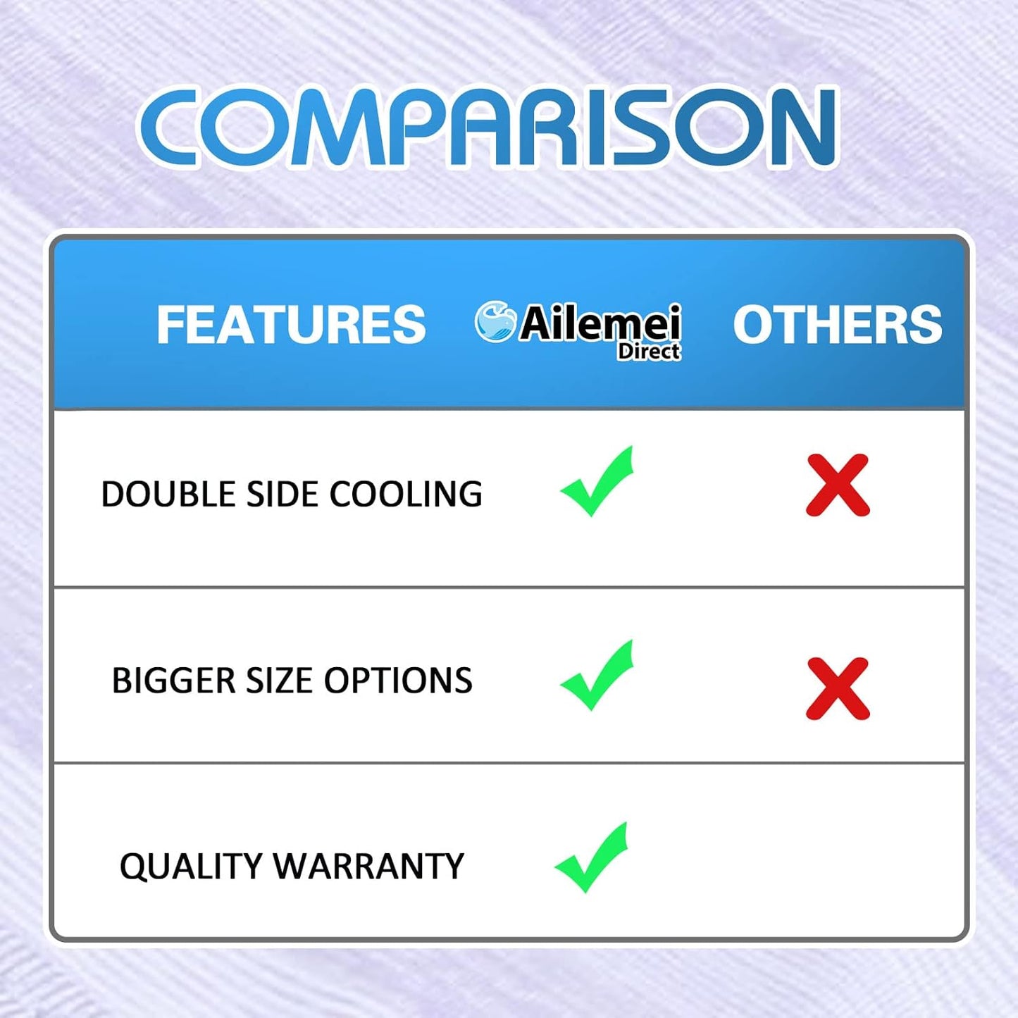 Ailemei Direct Cooling Throw Blanket for Hot Sleepers,Double Sided Cold Effect, Lightweight Breathable Summer Bed Blanket for Couch, Transfer Heat to Keep Body Cool Night Sweats,50"x70"