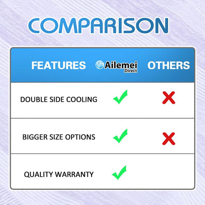 Ailemei Direct Cooling Throw Blanket for Hot Sleepers,Double Sided Cold Effect, Lightweight Breathable Summer Bed Blanket for Couch, Transfer Heat to Keep Body Cool Night Sweats,50"x70"