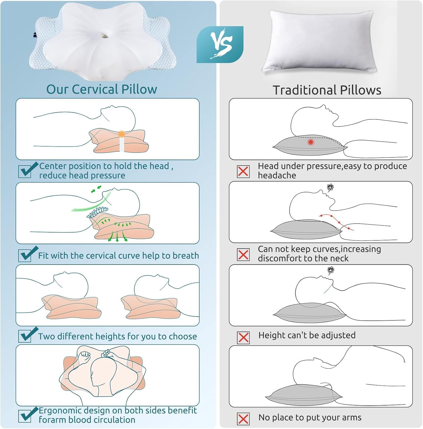 DONAMA Cervical Pillow for Neck and Shoulder,Contour Memory Foam Pillow,Ergonomic Neck Support Pillow for Side Back Stomach Sleepers with Pillowcase