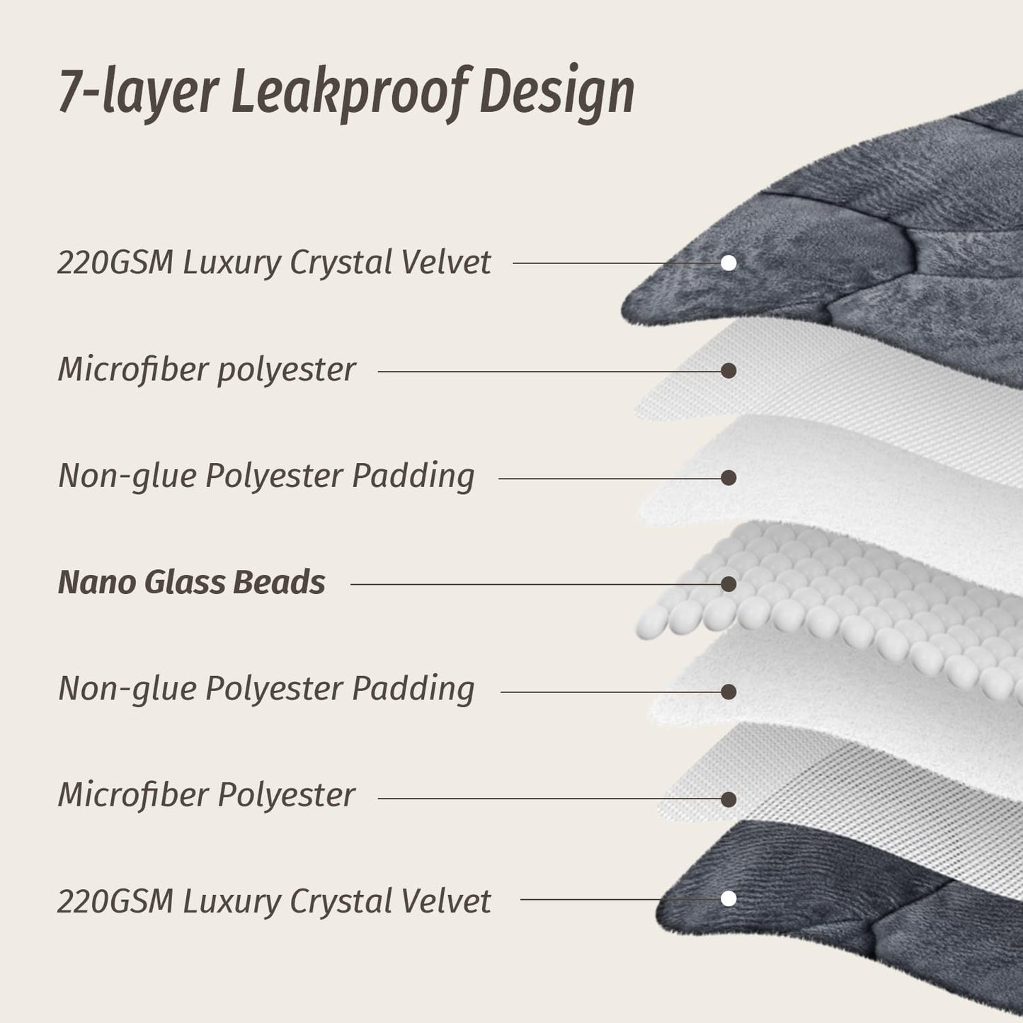 Wemore Weighted Lap Blanket 7lbs for Adults, Small Weighted Blanket Throw for Travel, Soft Weighted Lap Pad for Relaxation, Calming, Napping and Sleeping, Machine Washable, Light Grey 29" x 24"