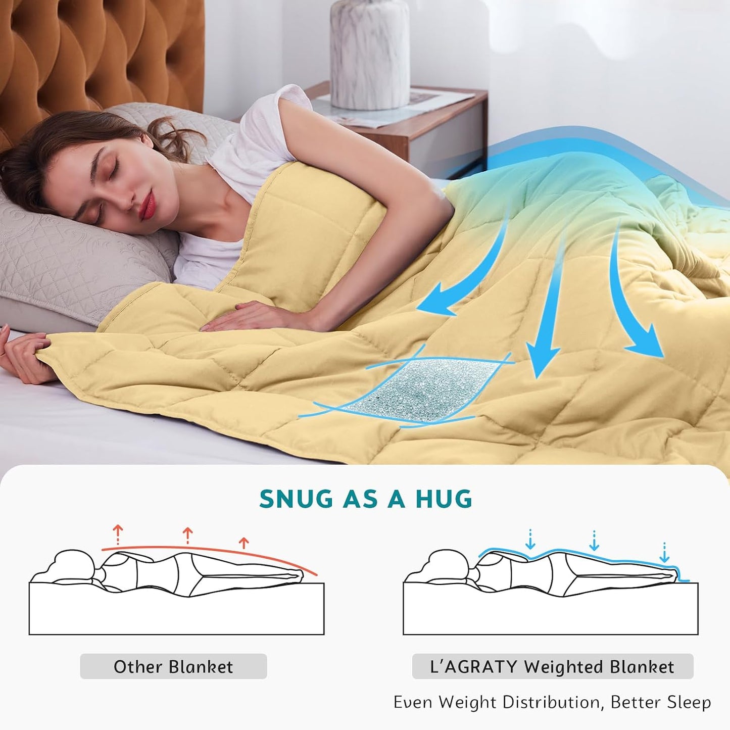 L'AGRATY Weighted Lap Pad 7lb: Small Weighted Blanket for Adults - Cooling Portable Travel Blanket for Relaxation Sleeping - Washable All-Season (29" x 24")
