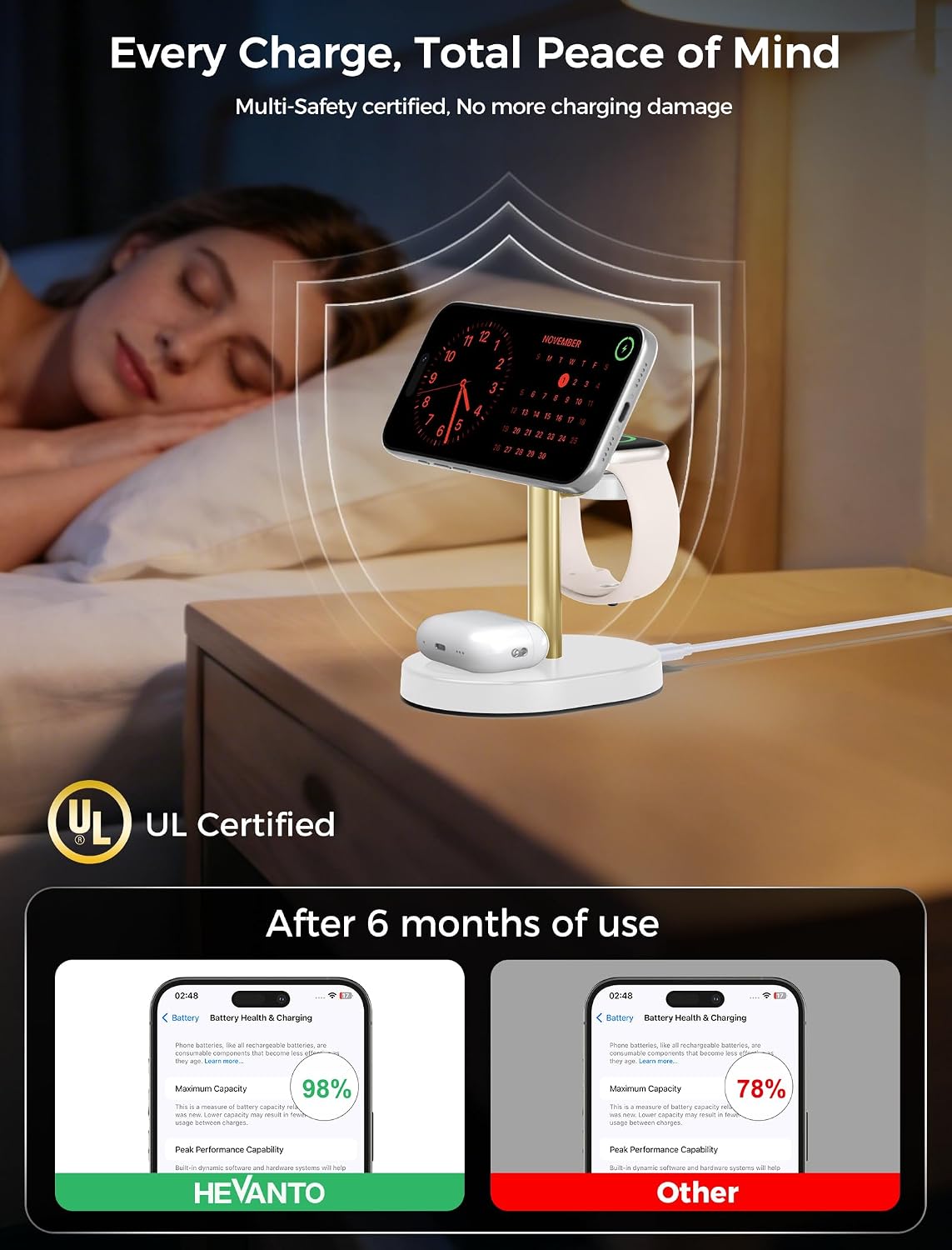 Mag-Safe Charger 3 in 1 Charging Station for iPhone Apple Watch AirPods
