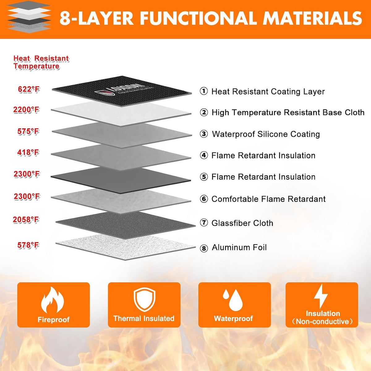 Fireproof Document Bag - with 5200°F Heat Insulated, Waterproof Fireproof Bag with Zipper, 8 Layers of Functional Materials, Fireproof Money Bag for Cash/Documents/Valuables, Fire bag 11"x7.7"