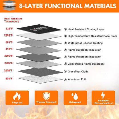Fireproof Document Bag - with 5200°F Heat Insulated, Waterproof Fireproof Bag with Zipper, 8 Layers of Functional Materials, Fireproof Money Bag for Cash/Documents/Valuables, Fire bag 11"x7.7"