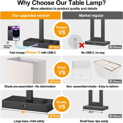 21" Touch Bedside lamps with 2 USB & AC Outlets, 3-Way Dimmable Bedside Table Lamps Set of 2 for Bedroom Living Room Office Reading, Gray Shade Lamps for Night Stands, 5000K LED Bulbs Included
