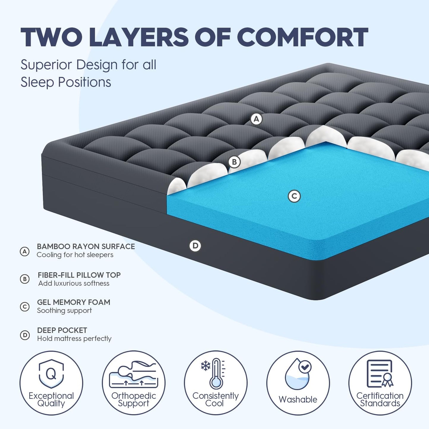 ELEMUSE Twin XL Dorm Dual Layer 3 Inch Memory Foam Mattress Topper for College, Dorm Room Essentials, 2 Inch Cooling Gel Foam and 1 Inch Soft Pillow Top Bed Pad,Back to School Comfortable Support