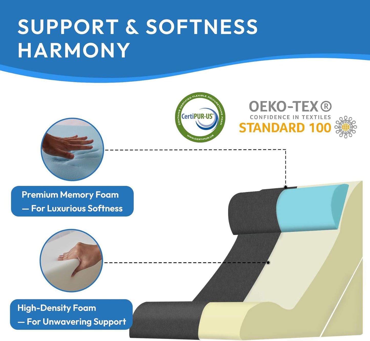 Ahpmeoa 3PCS Wedge Pillow Set for After Surgery, Back Pillow for Bed Sitting up, 10-in-1 Foam Wedge Pillow for Acid Reflux & Back Pain Relief, Post Surgery Pillow for GERD & Snoring, White