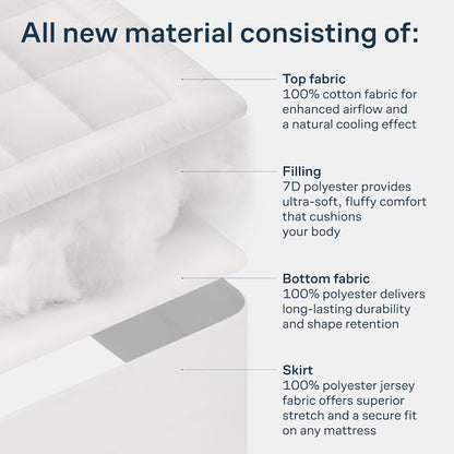 Niagara Sleep Solution Cloud-Like Queen Non-Slip Mattress Topper - 100% Cotton Top Mattress Pad for Back Pain Relief - Extra-Grip, Breathable & Naturally Cooling for Hot Sleepers, White