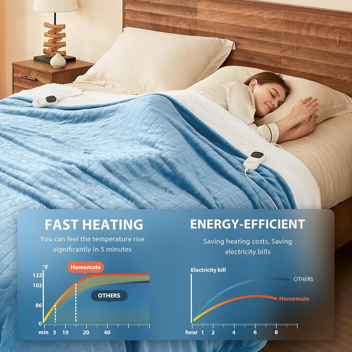 Homemate Electric Heated Blanket Twin - 62"x84" Heating Bed Blankets Throw with 10 Heating Levels 8 Hours Auto Off Fast Heating Over-Heated Protection Ultra Soft Warm Flannel ETL Certified Grey - Colors B