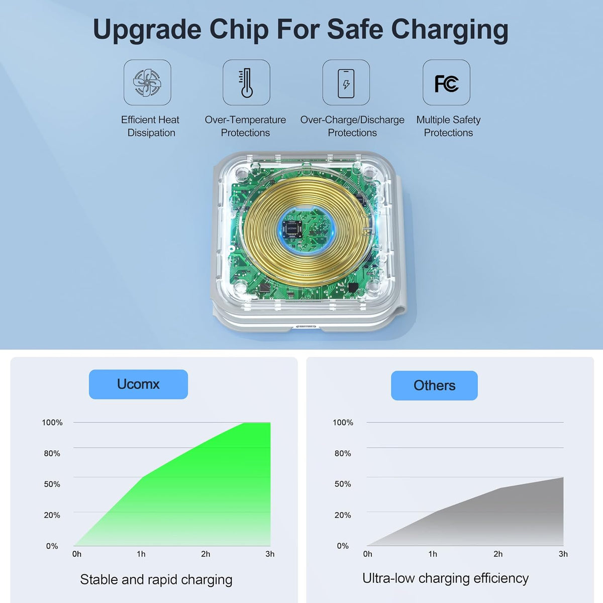 3 in 1 Charging Station for Multple Devices,Foldable 3 in 1 Wireless Charger for Travel,NANO Wireless Charging Station for iPhone17 16 15 14 13 12 Pro Max/Watch 10 9 8 7 6 5 4 3 Ultra/AirPod Pro