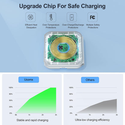 3 in 1 Charging Station for Multple Devices,Foldable 3 in 1 Wireless Charger for Travel,NANO Wireless Charging Station for iPhone17 16 15 14 13 12 Pro Max/Watch 10 9 8 7 6 5 4 3 Ultra/AirPod Pro