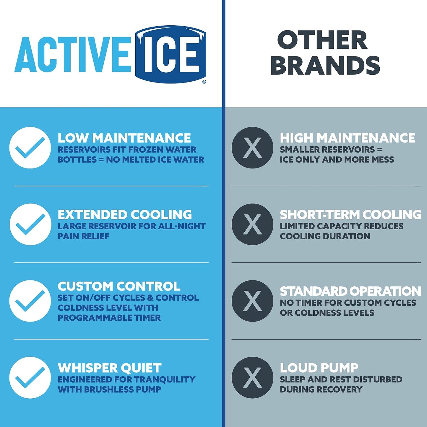 Polar Active Ice 3.0 Cold Therapy Ice Machine System with Programmable Timer, Shoulder Compression Pad, Lightweight 9 Quart Cooler Freeze Kit, Quiet Pump, Strong Cryotherapy Pain Relief Treatment