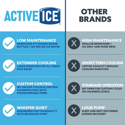 Polar Active Ice 3.0 Cold Therapy Ice Machine System with Programmable Timer, Shoulder Compression Pad, Lightweight 9 Quart Cooler Freeze Kit, Quiet Pump, Strong Cryotherapy Pain Relief Treatment