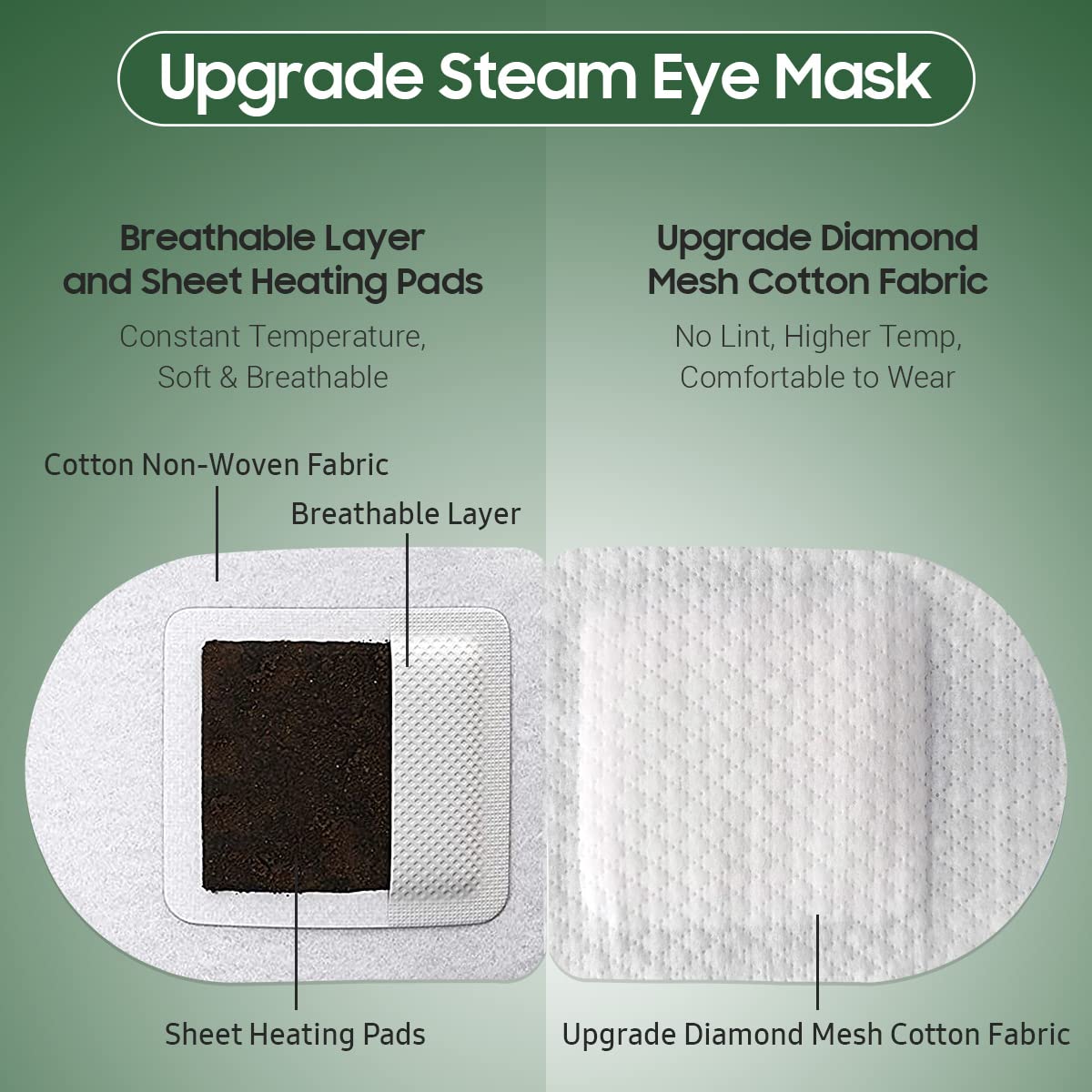 BeHoomi 20 Packs Steam Eye Mask, Heated Eye Mask Warm Compress for Eyes, Disposable Self Heating Steam Mask for Home, Sleep, Spa, Travel Essentials & Relaxation Gifts for Women (Lavender)