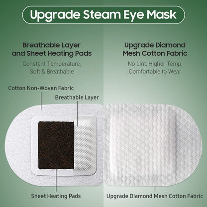 BeHoomi 20 Packs Steam Eye Mask, Heated Eye Mask Warm Compress for Eyes, Disposable Self Heating Steam Mask for Home, Sleep, Spa, Travel Essentials & Relaxation Gifts for Women (Lavender)