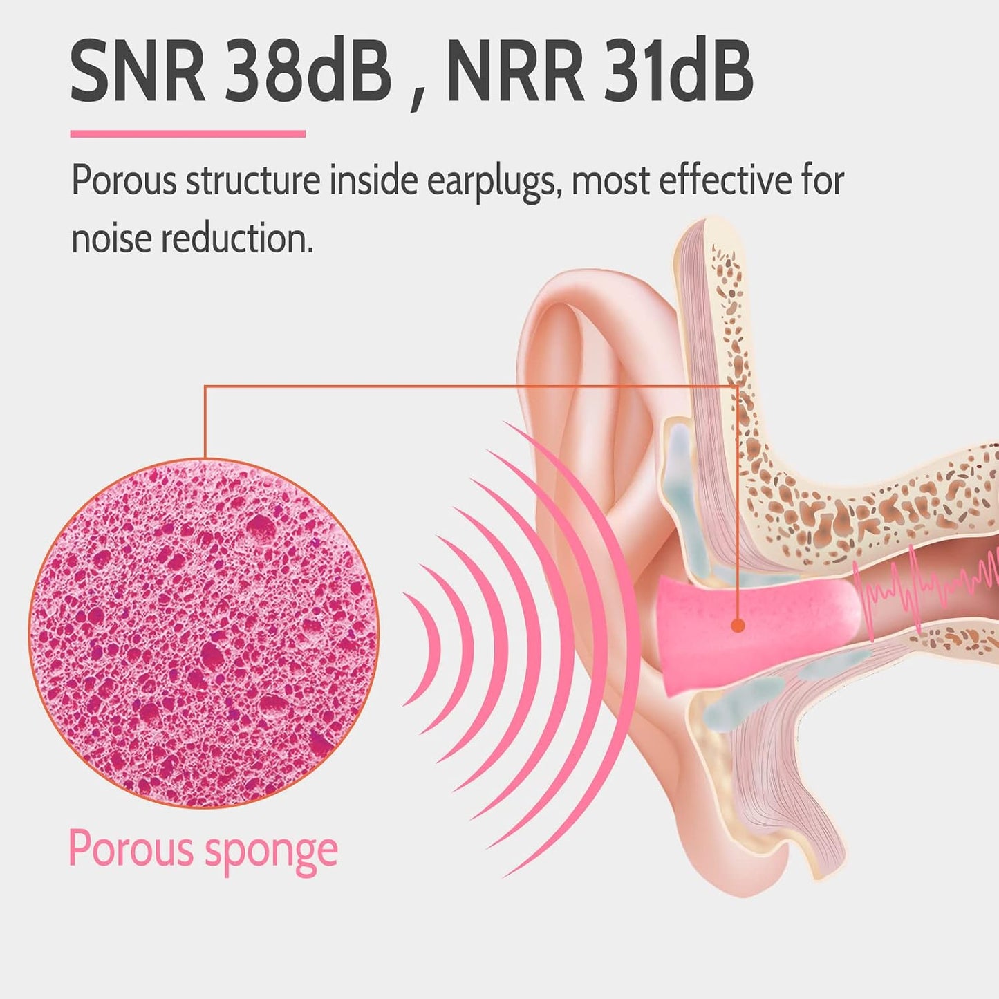 LYSIAN Ultra Soft Foam Earplugs for Sleeping, 38dB SNR Noise Reduction Ear Plugs for Snoring, Shooting, Study, Work and Travel, 60 Pairs, Purple