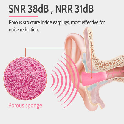 LYSIAN Ultra Soft Foam Earplugs for Sleeping, 38dB SNR Noise Reduction Ear Plugs for Snoring, Shooting, Study, Work and Travel, 60 Pairs, Purple