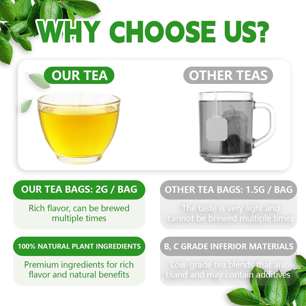 Spearmint Leaves Tea Bags-120 Teabags, 2g/Bag, Made with 100% Natural Spearmint Leaves. Helps with Freshens Breath and Digestion | Caffeine-Free | Sugar-Free | Gluten-Free | Vegan. Eco-Friendly Tea Bags