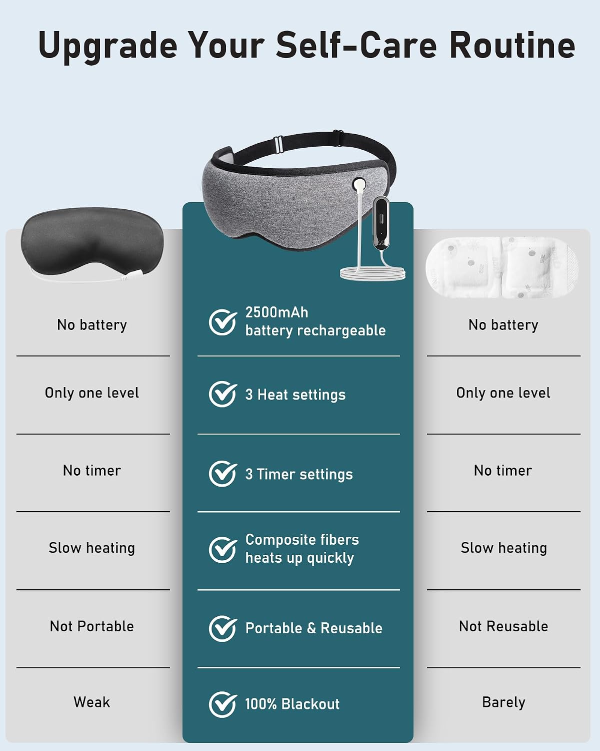 Heated Eye Mask Warm Eye Compress for Dry Eyes - Cordless Electric Heat Eye Mask with Temperature Timer Control Heating Pad for Dry Eye Relief, Stye, Blepharitis, Improve Sleep