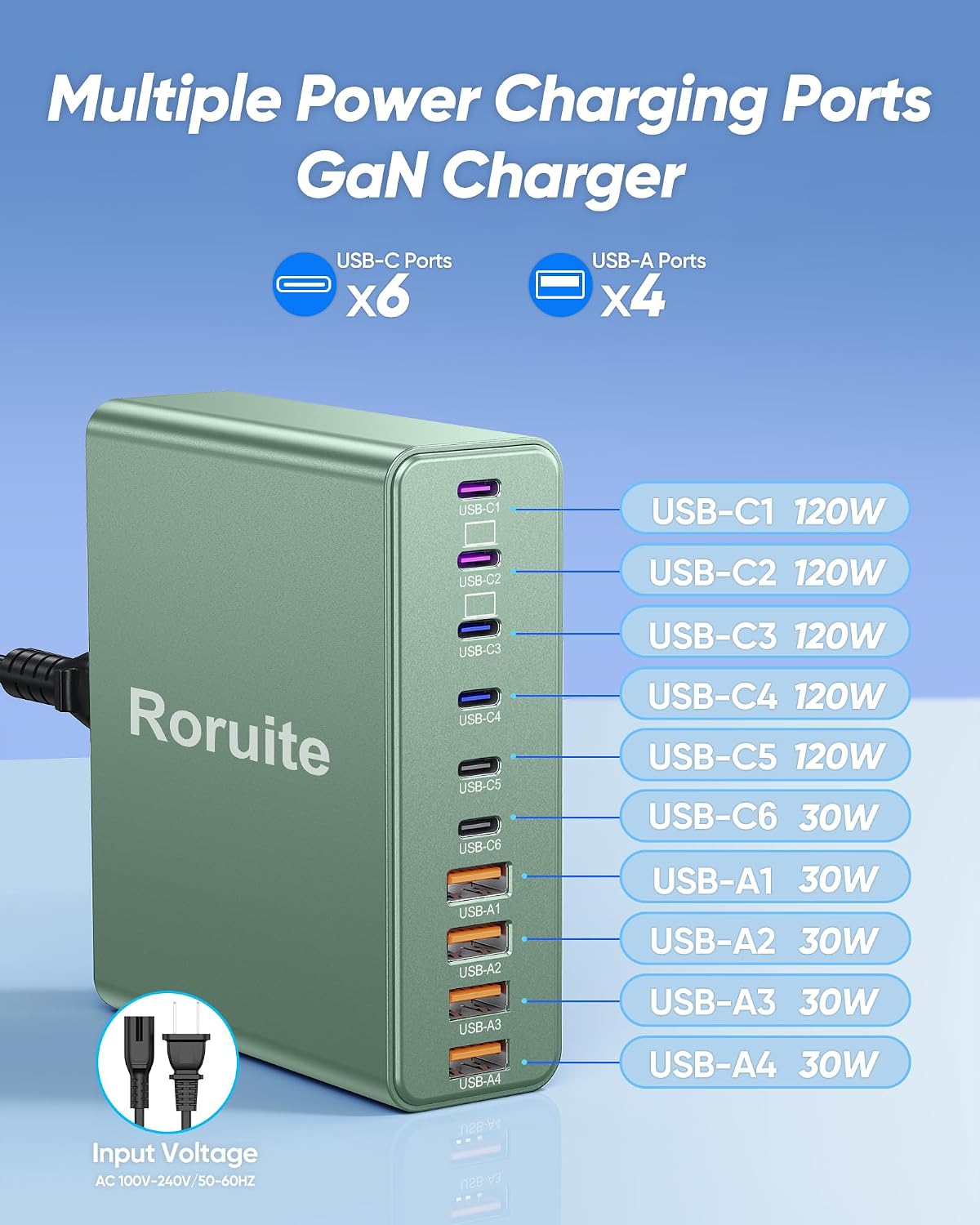 1000W USB C Charging Station, 120W PD GaN5 Super Fast USB C Charger Block