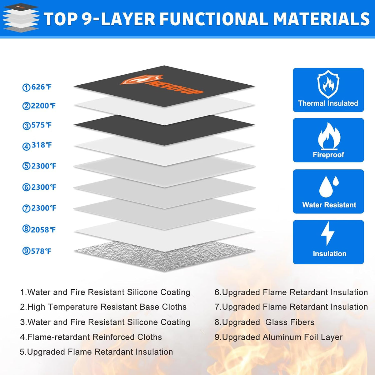 Upgraded 6200°F Fireproof Document Bag with Lock, Fire proof Money Bag for Cash with Zipper/Reflective Strip, 9 Layer of Heat Insulated Material, Water Resistant Fireproof Bags for Documents,Safe Bags
