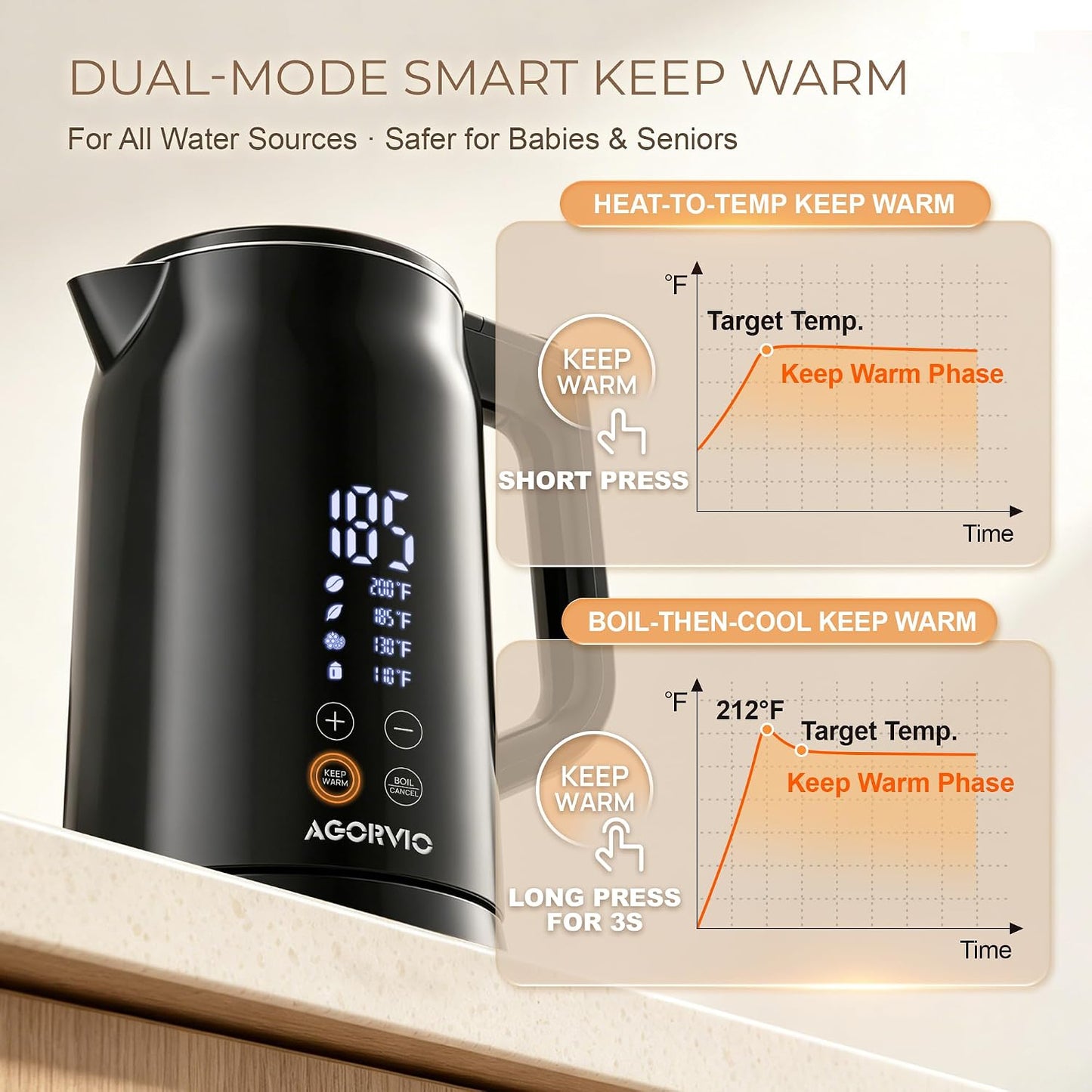Electric Kettle, 1.7L 1500W, 5 Temp Presets, Dual Mode 8H Keep Warm, Double Wall Cool Touch, 100% Food Grade Stainless Steel Interior, Mute & Smart Memory for Tea, Coffee & Baby Formula