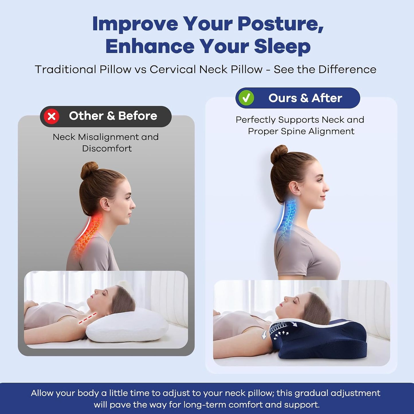 DONAMA Cervical Pillow for Neck and Shoulder,Contour Memory Foam Pillow,Ergonomic Neck Support Pillow for Side Back Stomach Sleepers with Pillowcase