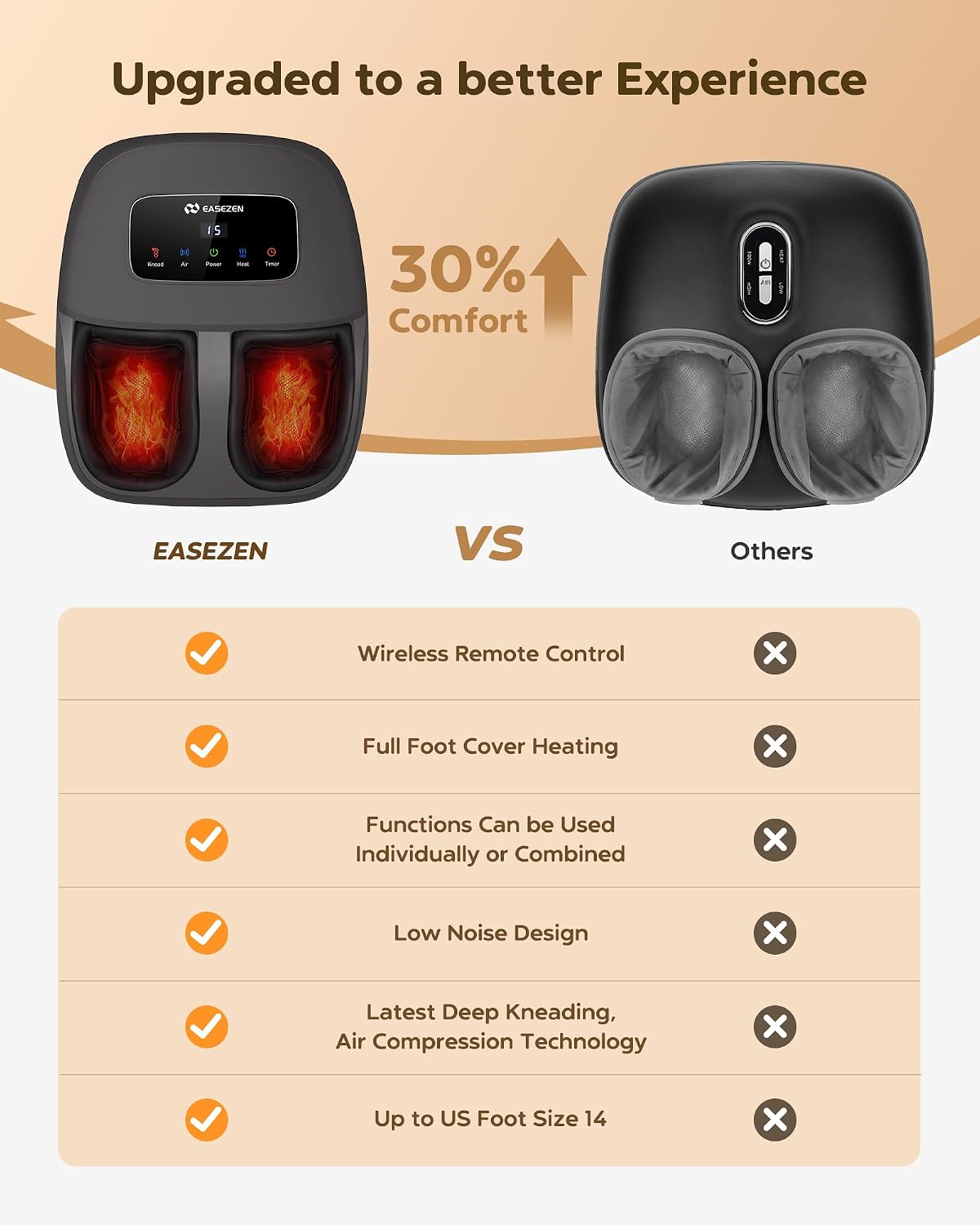 EaseZen Foot Massager Machine with Heat, Shiatsu Foot Massager with Remote, 2026 Upgraded Deep Kneading, for Plantar Fasciitis, Neuropathy, Birthday Gifts for Women Mom Men Dad, Up to Foot Size 14