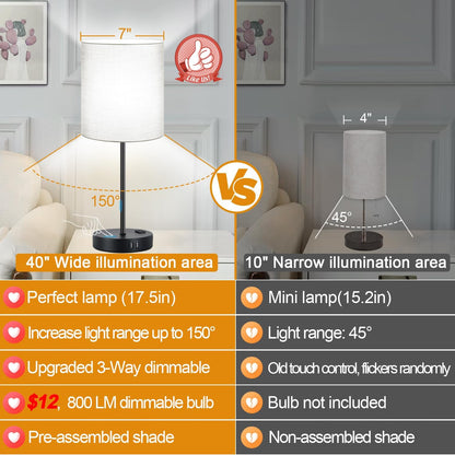 Set of 2 Touch Control Table Lamps with 2 USB & AC Outlet, 3-Way Dimmable Bedside Nightstand Lamps for Bedroom Living Room Nursery, 800 Lumens 5000K Daylight Bulbs Included