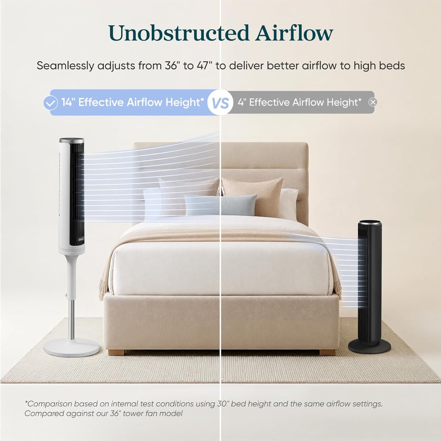 LEVOIT Tower Fan for Bedroom, Standing Fan with 36”-47” Adjustable Height, 90° Oscillating Room Fan, 28dB Quiet for Sleep, 23 ft/s Velocity, 5 Speeds 4 Modes, 12H Timer, Remoter, for Home, White