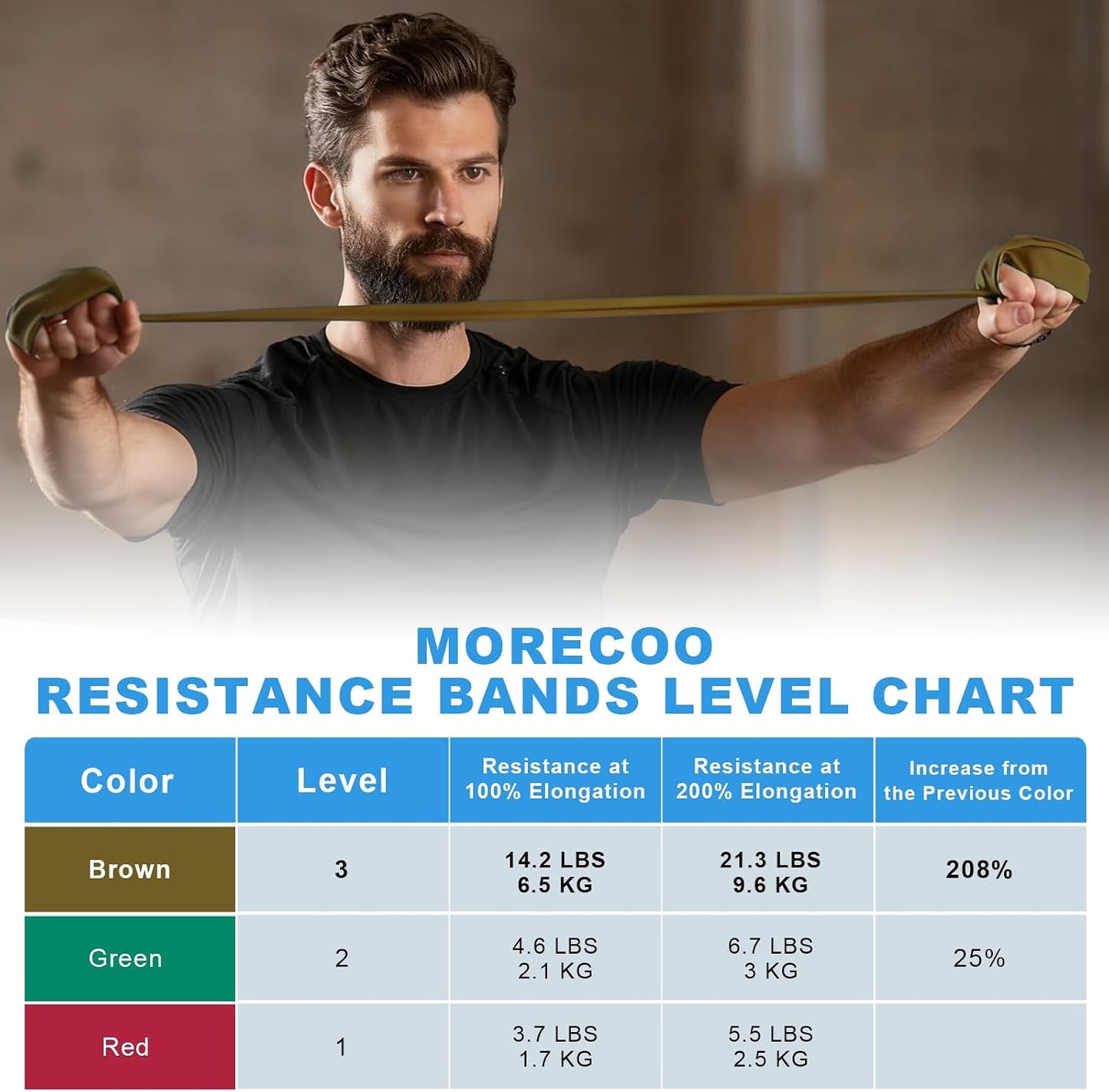 MORECOO Resistance Bands for Physical Therapy & Workout - 25 Yard Natural Latex Exercise Band Roll, Cut-to-Length Elastic Stretch Bands for Rehab, Pilates, Strength Training & Home Gym