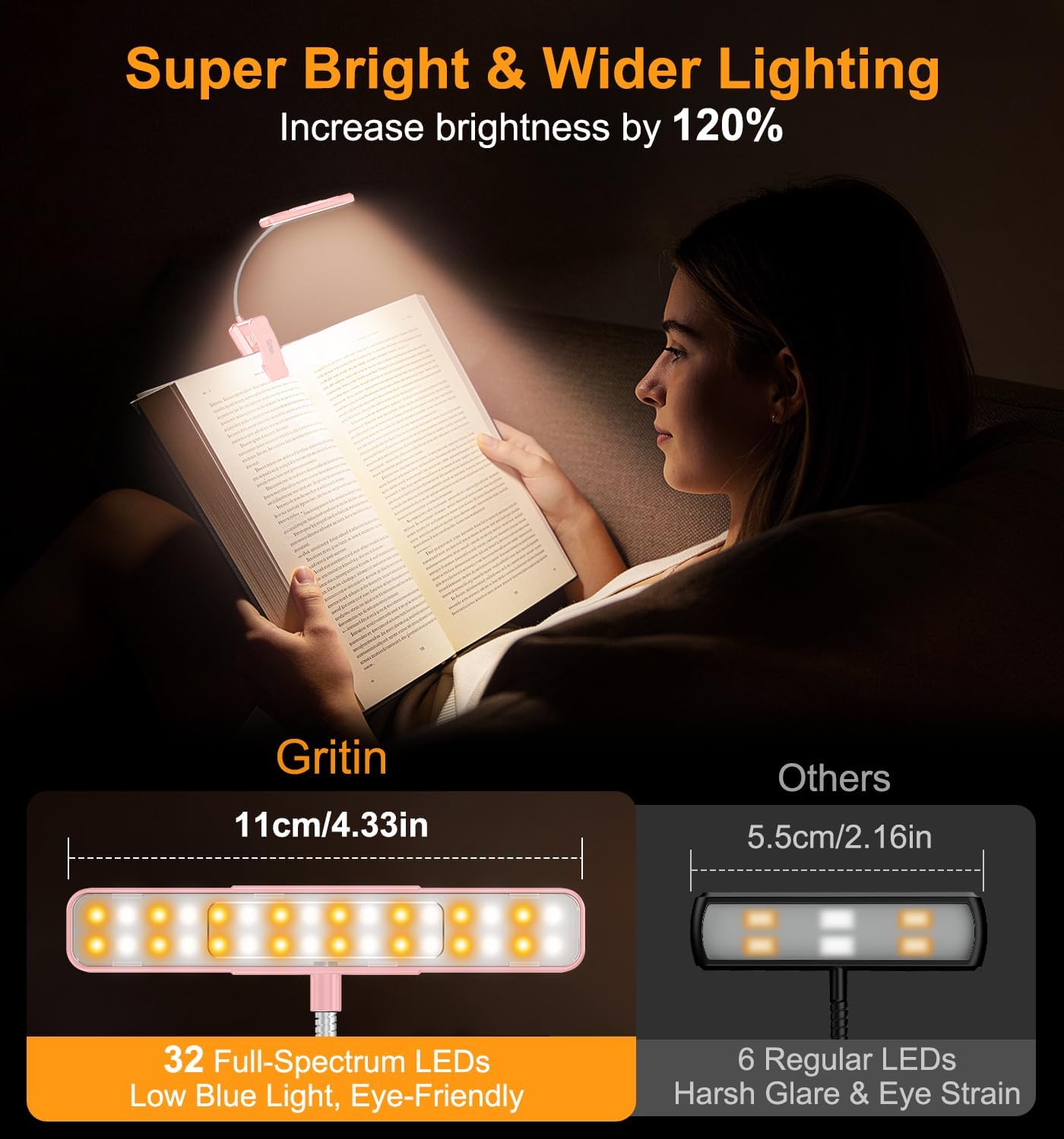 Gritin 2026 Gen 2 Book Light for Reading- 32 Eye Caring Full Spectrum LED | 5 Colors & 5 Brightness, Adjustable Wide/Narrow Beam, Upgrade 1500mAh Long-Lasting Rechargeable Clip on Light for Book Lovers