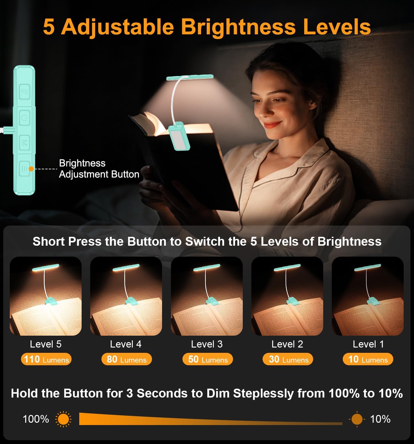 Gritin 2026 Gen 2 Book Light for Reading- 32 Eye Caring Full Spectrum LED | 5 Colors & 5 Brightness, Adjustable Wide/Narrow Beam, Upgrade 1500mAh Long-Lasting Rechargeable Clip on Light for Book Lovers
