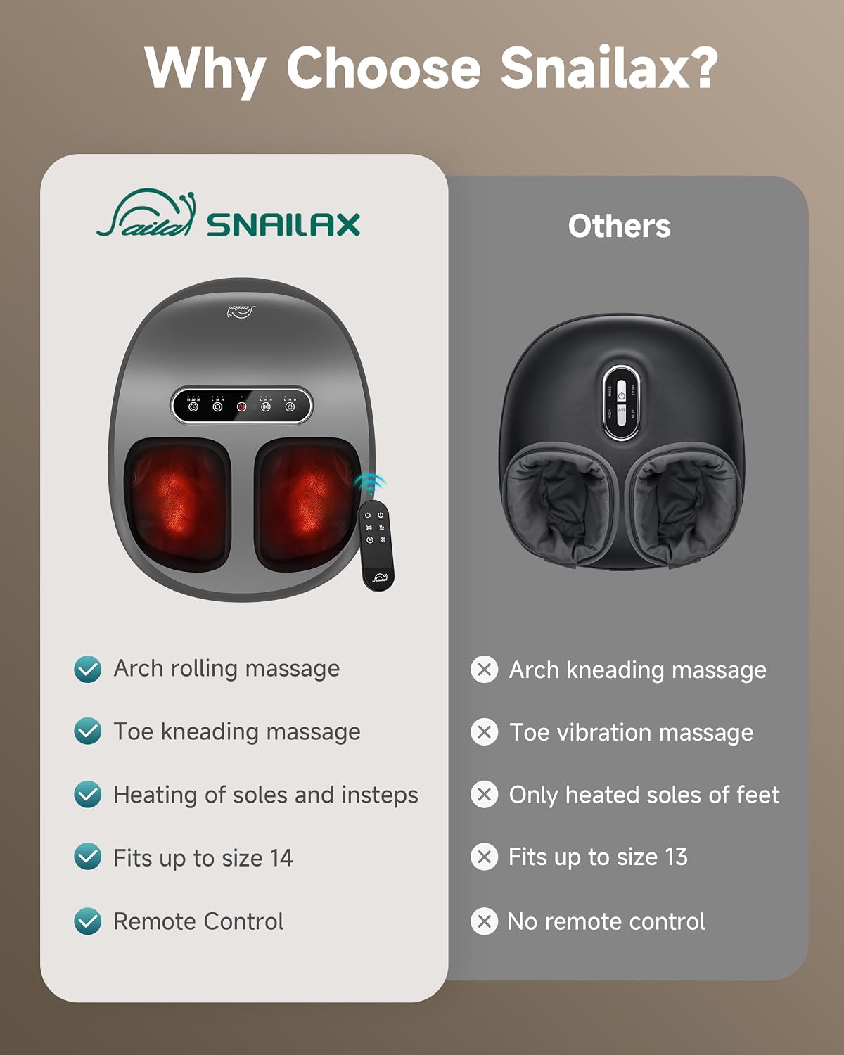 Snailax Shiatsu Foot Massager with Heat, FSA Eligible, Kneading, Compression, Vibration, Feet Massage Machine for Plantar Fasciitis, Neuropathy, Foot Warmer, Gifts for Women Men,Size 13