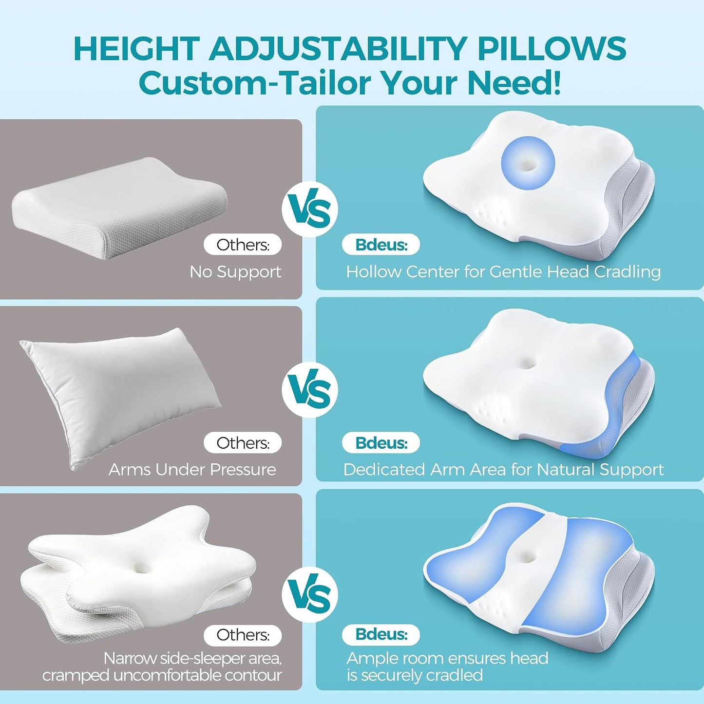 BDEUS Sleep Apnea Pillow, Cervical Neck Pillow for Pain Relief, Ergonomic Side Sleeper Pillow for Adults, Orthopedic Contour Memory Foam Pillow for Neck Support, Anti Snore, Cooling, White