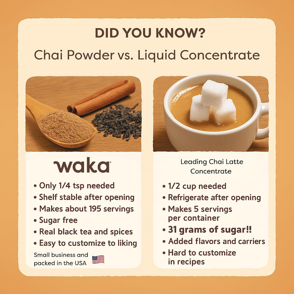 Waka Chai Powder Concentrate, Unsweetened Masala Chai, Sugar-Free, 4.5 oz