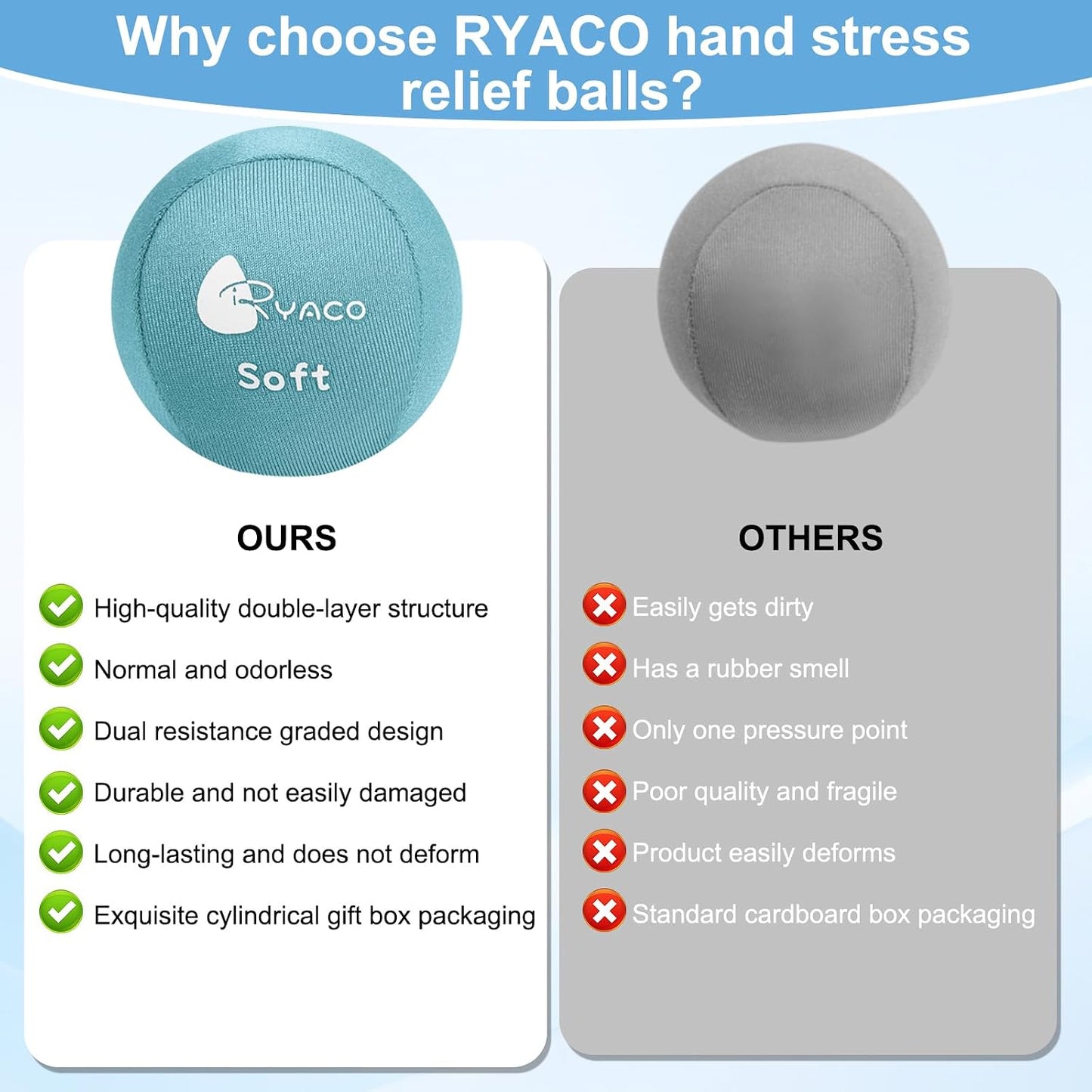 Ryaco Stress Balls for Adults, Balls for Hand Therapy, Relief Anxiety Stress Ball, Physical Therapy Fidget Stress Ball, Hand Exercise Ball for Grip Strength, Tri-Density Stress Balls