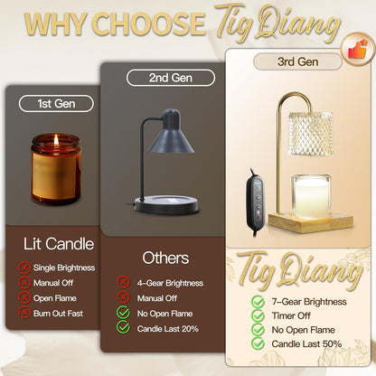 TigQiang Candle Warmer Lamp with Timer Dimmer, Birthday Gifts for Women Mom, House Warming Gifts, Elegant New Home Decor, Wax Warmer for Jar Candles, Heater Lamp for Scented Wax, Amber Glass