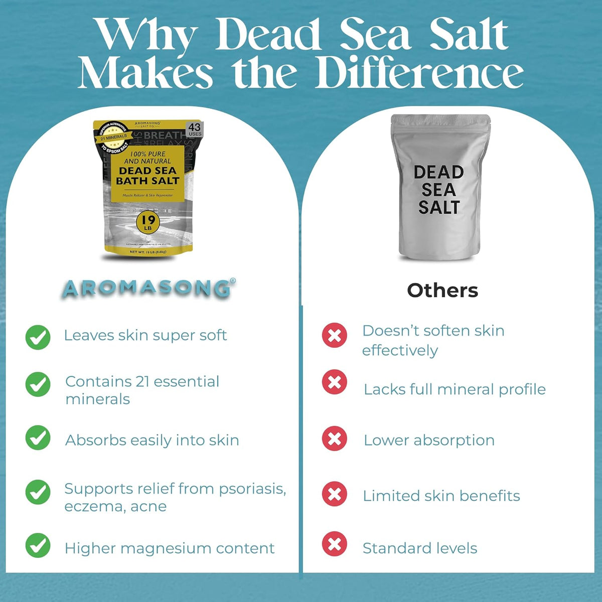 Aromasong Dead Sea Salt - Spa Bath Salt - 19 Lbs Fine Grain Bulk - 100% Pure - Better Absorbing Than Epsom Salt - Soak for Women & Men for Skin Issues and to Relax Tired Muscles - Resealable Pack.