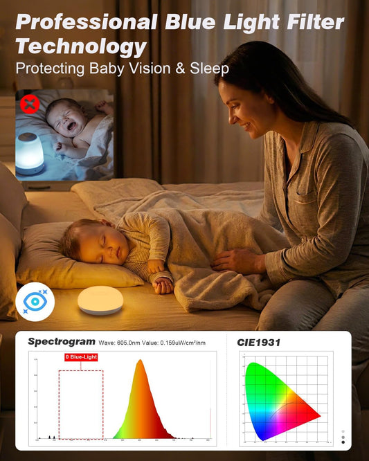 Baby Night Light, 0 Blue-Light Nursery Egg Light for Breastfeeding, Flip Design, Soft BPA Free, 3 Colors & Dimming, Rechargeable Portable Touch Nightlight for Kids Toddler