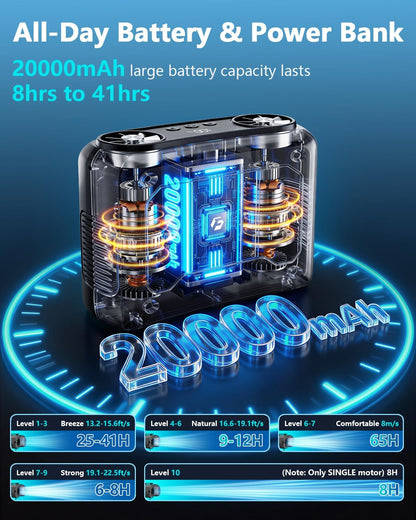 20000mAh Personal Fan, 22000RPM Dual Motors Portable Fans, True High Speed